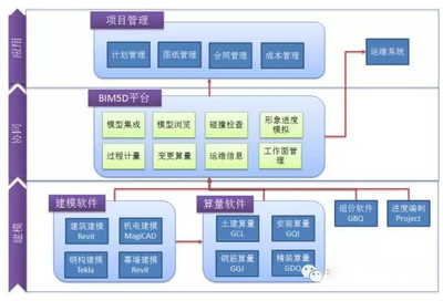 基于BIM降低成本的广州某大型地标性建筑物分析_搜狐教育_搜狐网